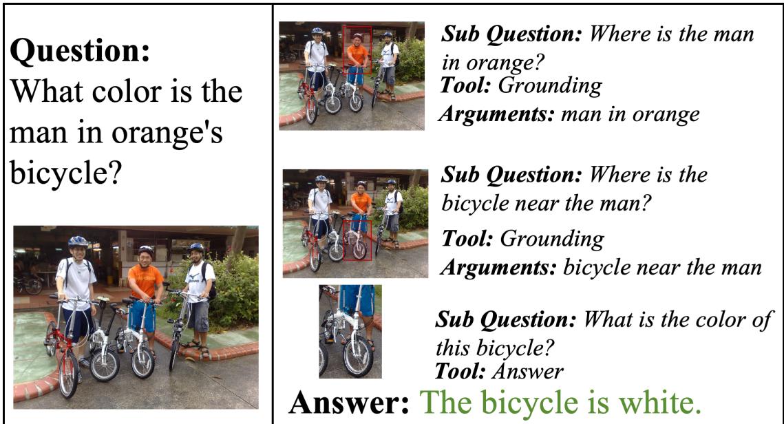 图 6: 识别特定自行车的空间推理。