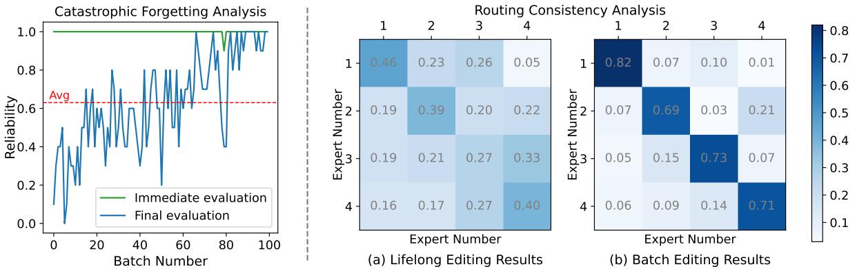 Analysis of reliability and routing consistency.