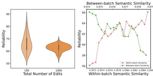 Performance variability under different editing orders.
