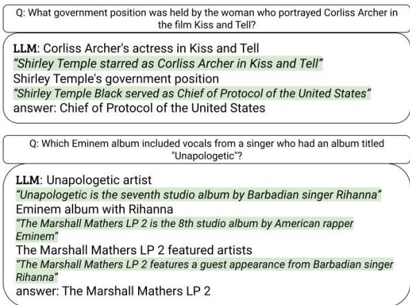 RICHES 针对多跳查询的输出示例，使用单个 LLM 和单次解码过程。绿色引用文本是“检索到的”或从检索语料库中逐字生成的。RICHES 的生成原生交织了思考和多个检索证据。