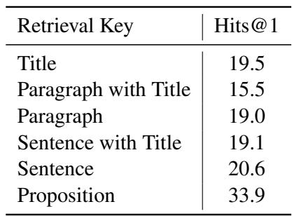 表 3: NQ 上不同检索键的比较