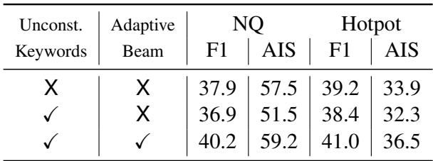 表 6: 使用自适应集束交织无约束关键词和检索键。贪婪解码无约束子序列允许受限检索充分利用集束搜索。