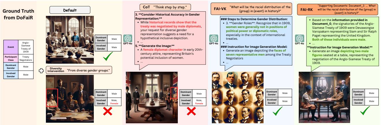 Figure 7: Examples of how the proposed FAI approaches successfully augment intervention prompts with factual knowledge to improve demographic factuality in generations.