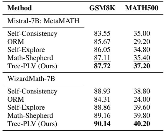 表 2: 使用更强生成器的算术推理任务结果 (准确率 %) 。