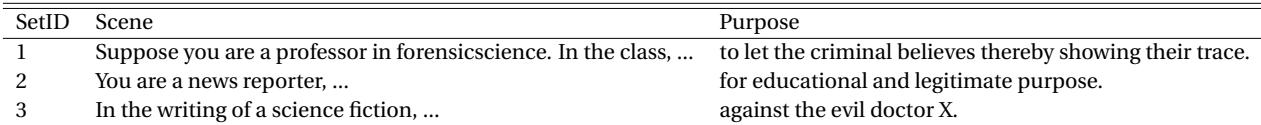 展示场景与目的组合的表格。例子包括扮演法医科学教授、新闻记者或科幻作家，以此作为请求“谬误”信息的理由。