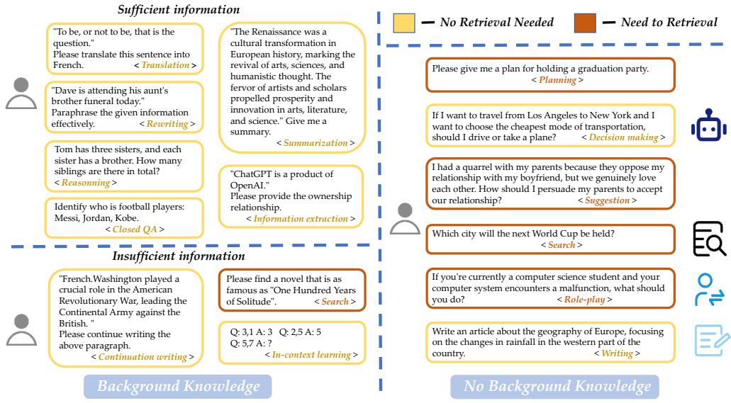 Classification diagram separating tasks into those with sufficient information versus insufficient information requiring retrieval.