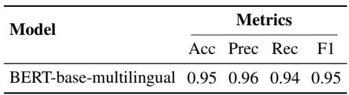 Table showing high accuracy, precision, and recall metrics for the Query Classifier.