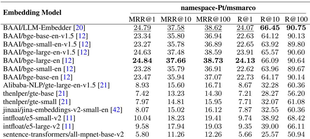 Table listing results for various embedding models, highlighting LLM-Embedder and BAAI models.