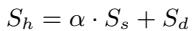 Equation for hybrid search score calculation combining sparse and dense scores.