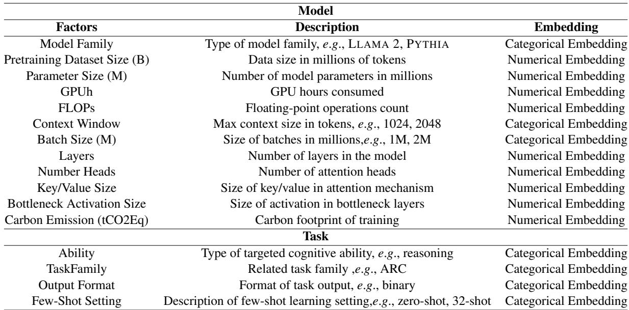 Table 3: Design Factors of Models and Tasks