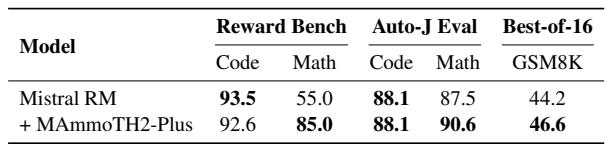 图 3: 不同 lambda 值对 RewardBench 的影响。