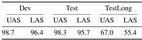Table 2: Accuracy of scope dependency parsing.