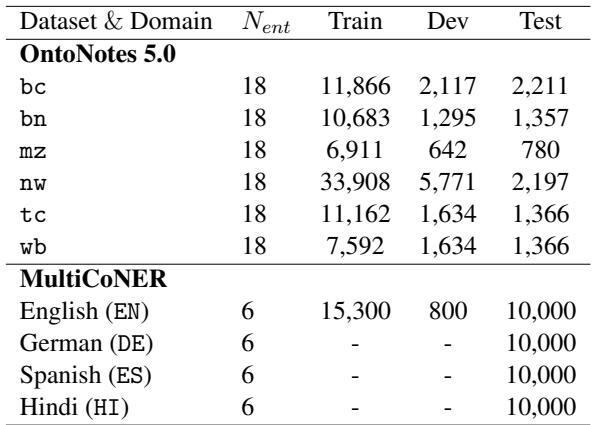 数据集统计信息，显示 OntoNotes 5.0 和 MultiCoNER 的实体类型和分割大小。