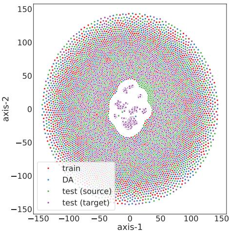 t-SNE 图可视化词元嵌入。