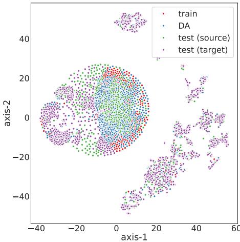 MultiCoNER 的 t-SNE 词元嵌入图，显示语言之间的差距。