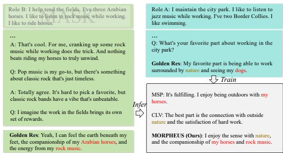 MORPHEUS 与 SOTA 模型 MSP 和 CLV 的对比。