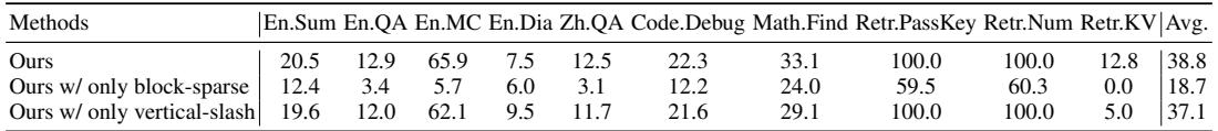 Table from the ablation study showing that removing any of the three patterns hurts performance.