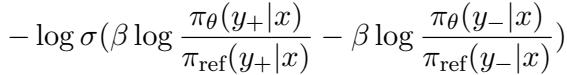 Equation showing the DPO loss function: negative log sigmoid of beta times log probability ratios.