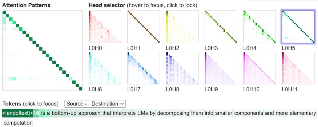 图 8: 注意力可视化有助于生成关于头部关注对象的假设。