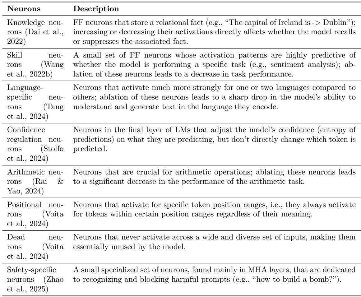 图 12: SAE/特征解释仪表盘示例,展示最高激活、logit 效应与直方图——有助于标注 SAE 特征。