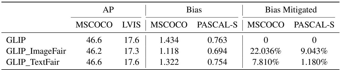 表 2: 不同方法的性能比较。在图像编码器中进行干预比在文本编码器中更有效地降低了偏见分数，且没有显著的性能损失。