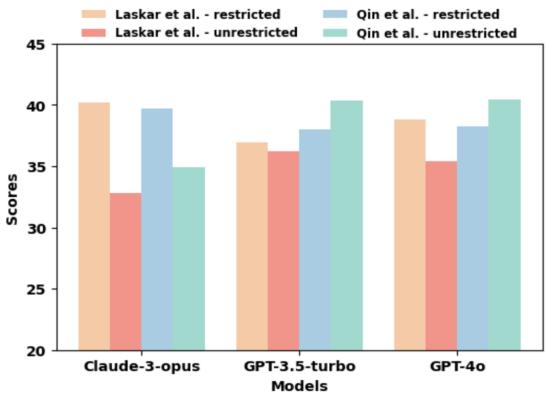 图 4: 基于提示词微调的 SAMSum 数据集 ROUGE-1 分数。