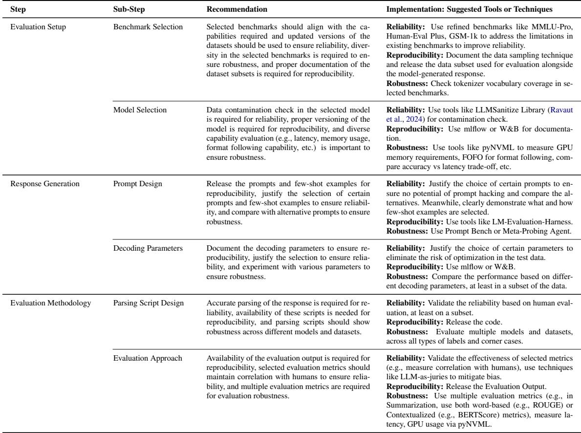 表 4: 建议和实施意见。