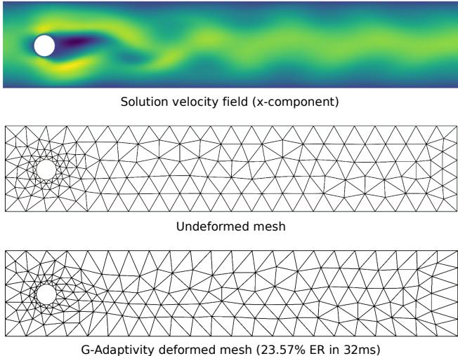 Figure 6. The G-Adaptivity-deformed mesh on the Navier-Stokes equation.