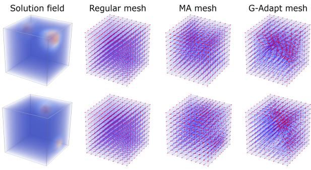 Figure 7. Examples of 3D solution fields and adapted meshes.