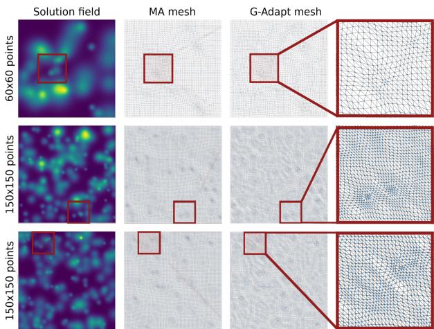 Figure 8. G-Adaptivity on large-scale fine meshes