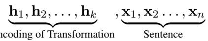 Equation showing input construction