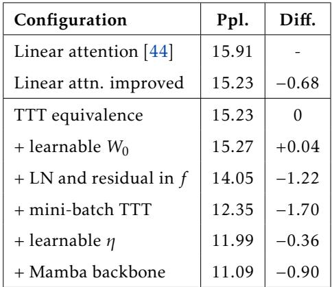 A table showing ablation study results, starting from linear attention and adding TTT features to improve perplexity.