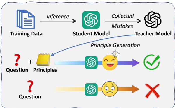 Inference pipeline of RICP showing the loop between Student and Teacher models.