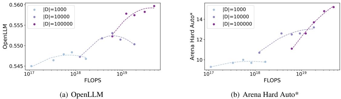 Graph showing saturation points of DPO based on dataset size.
