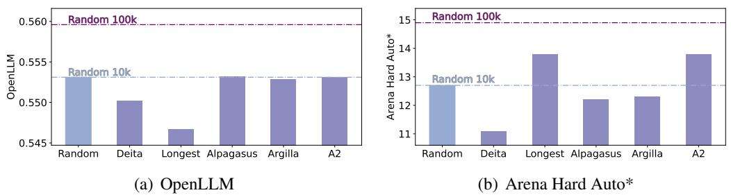 Comparison of data filtering methods vs simple random sampling.