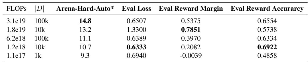 Illustration of efficient DPO implementation without padding.