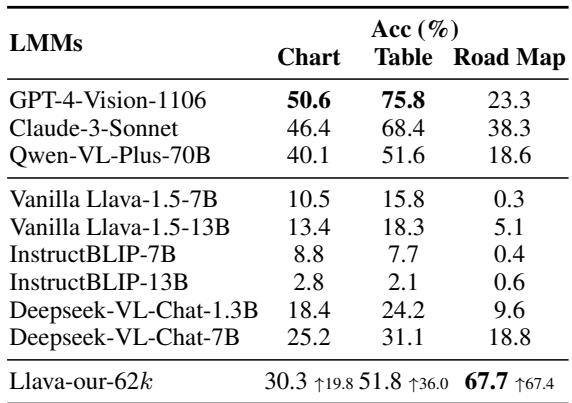 微调模型与基准模型的比较。