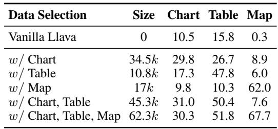 训练数据的协同效应。