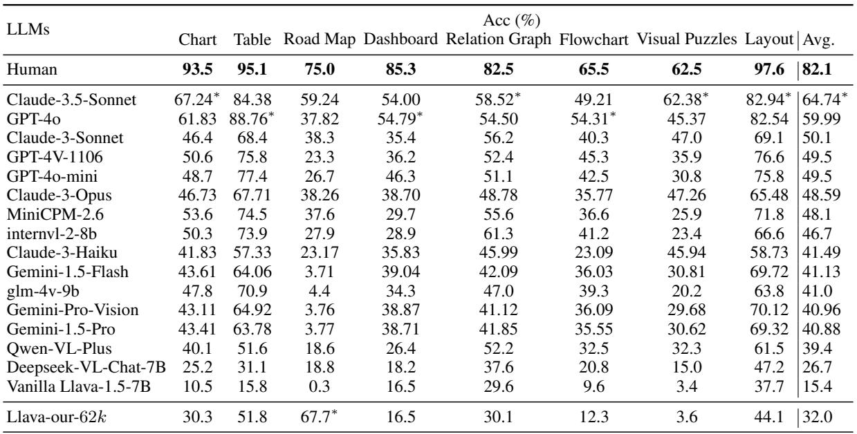 基准测试结果表。