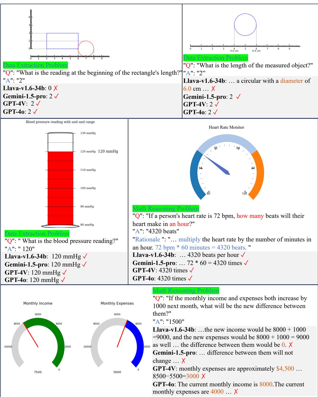 仪表盘任务示例。