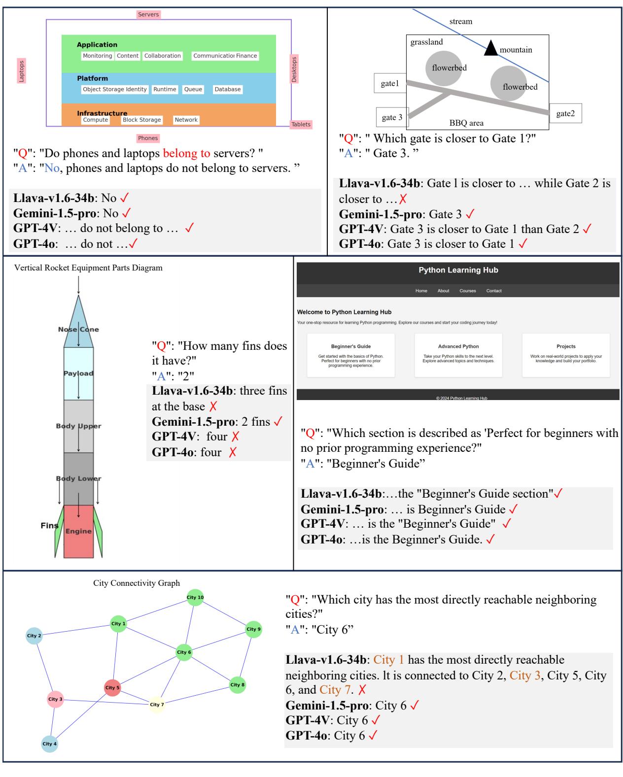 2D 平面布局示例。