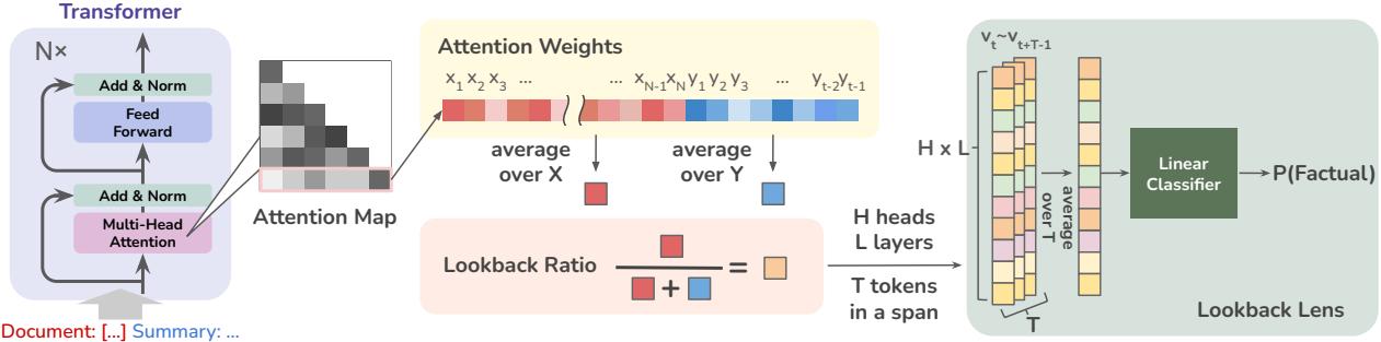 简短的 alt 文本和说明。