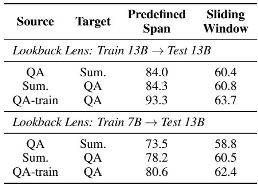 显示跨模型迁移结果的表格。