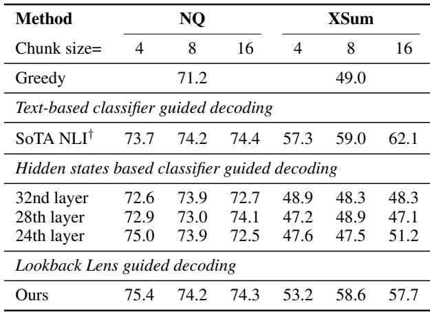 比较不同块大小性能的表格。