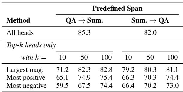 显示 top-k 头的消融表格。