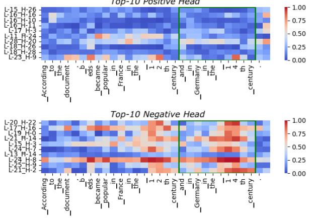 正向和负向注意力头的热力图。