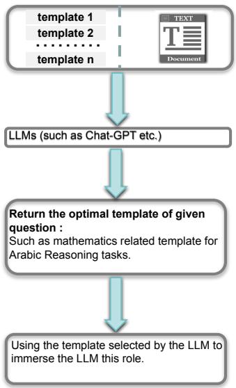 步骤 1: 将 LLM 带入特定角色。