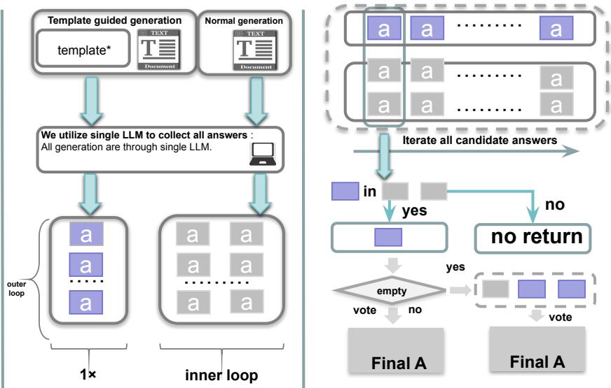 步骤 2 收集答案 和 步骤 3 返回最终答案。