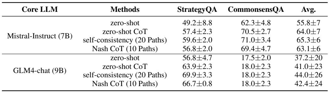 表 3: 常识推理的实验结果。