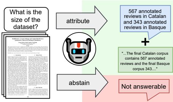 图 1: 长文档助手应当归因 (即提供带有证据的回答) 或者拒绝回答。来自 QASPER 的示例。